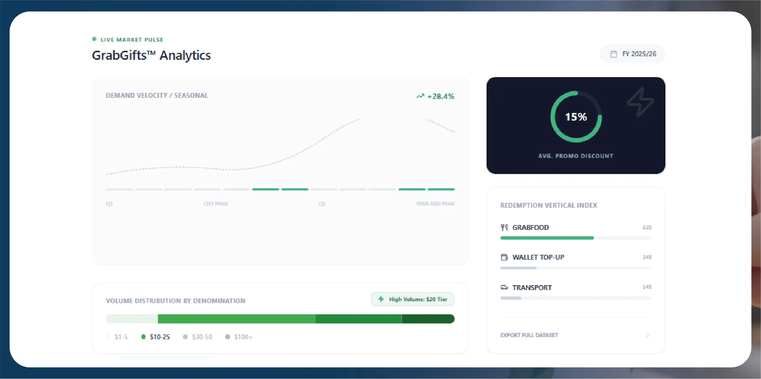 Navratri Mega Sale Price Tracking